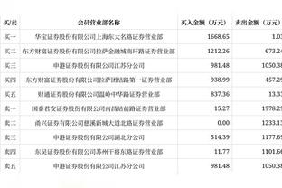 FIFA年度最佳门将得分：埃德森23分、库尔图瓦20分、布努16分